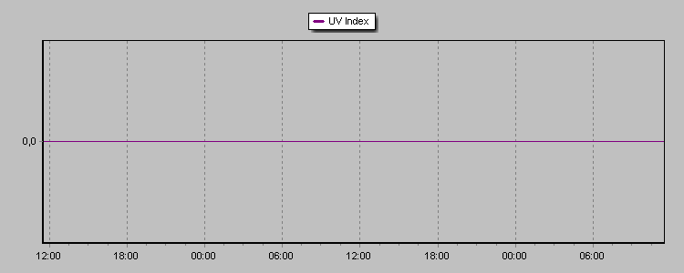 UV záření